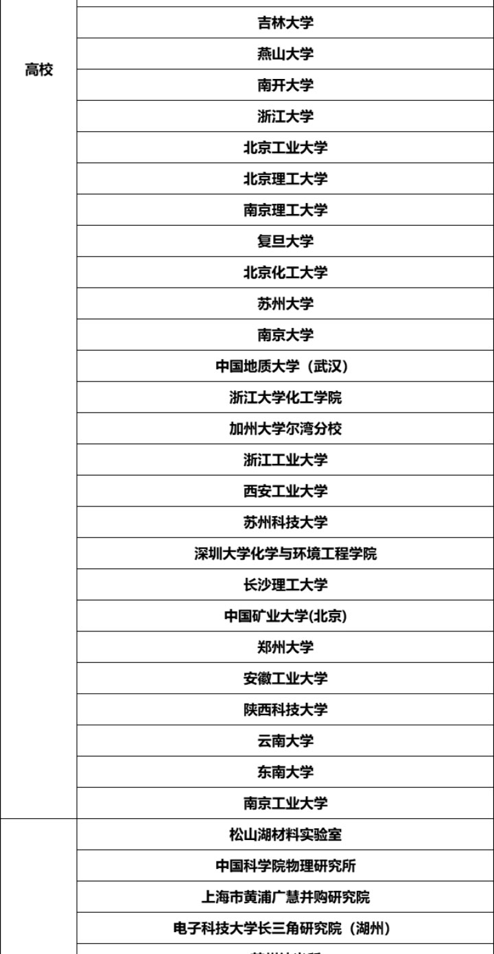 钠电池研讨会详情_16